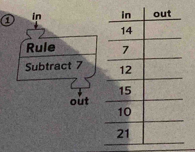 in 
Rule 
Subtract 7
out