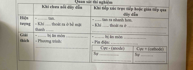 Quan sát thí nghiệm