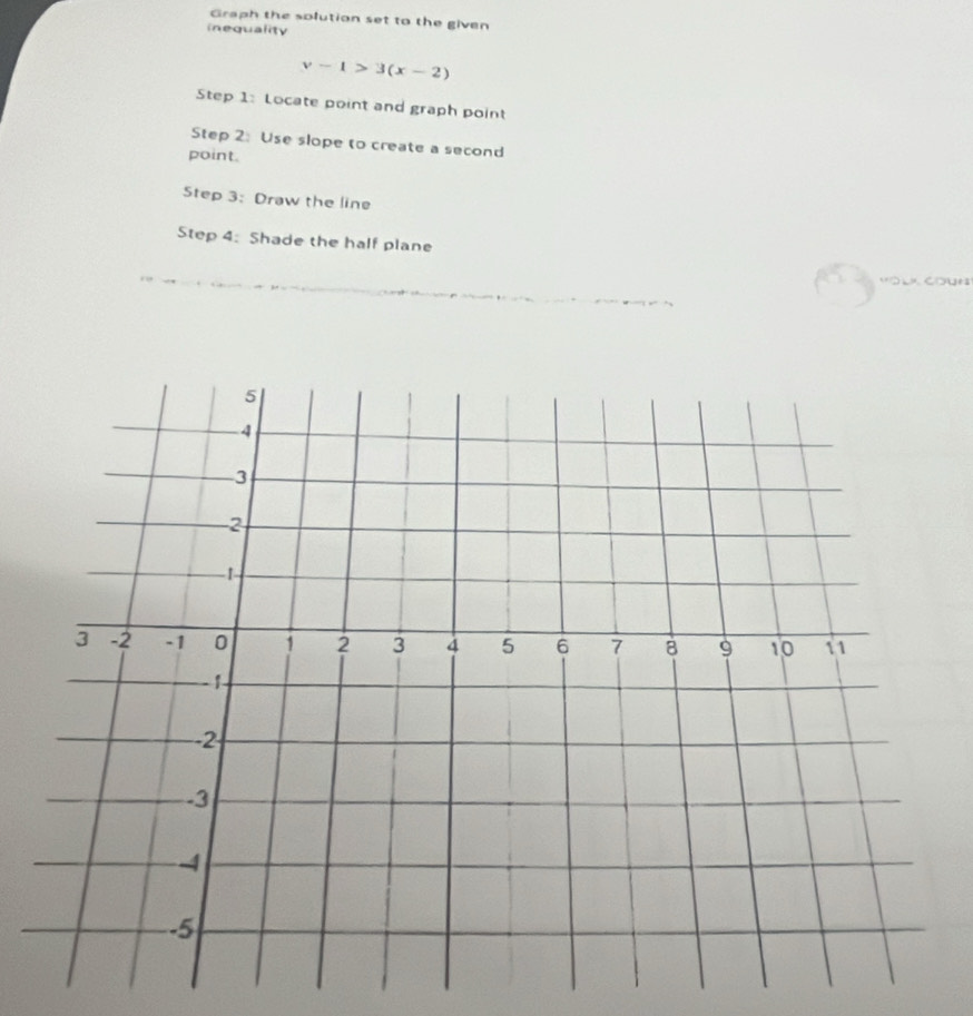 Graph the solution set to the given 
inequality
v-1>3(x-2)
Step 1 : Locate point and graph point 
Step 2: Use slope to create a second 
point. 
Step 3: Draw the line 
Step 4: Shade the half plane 
oun