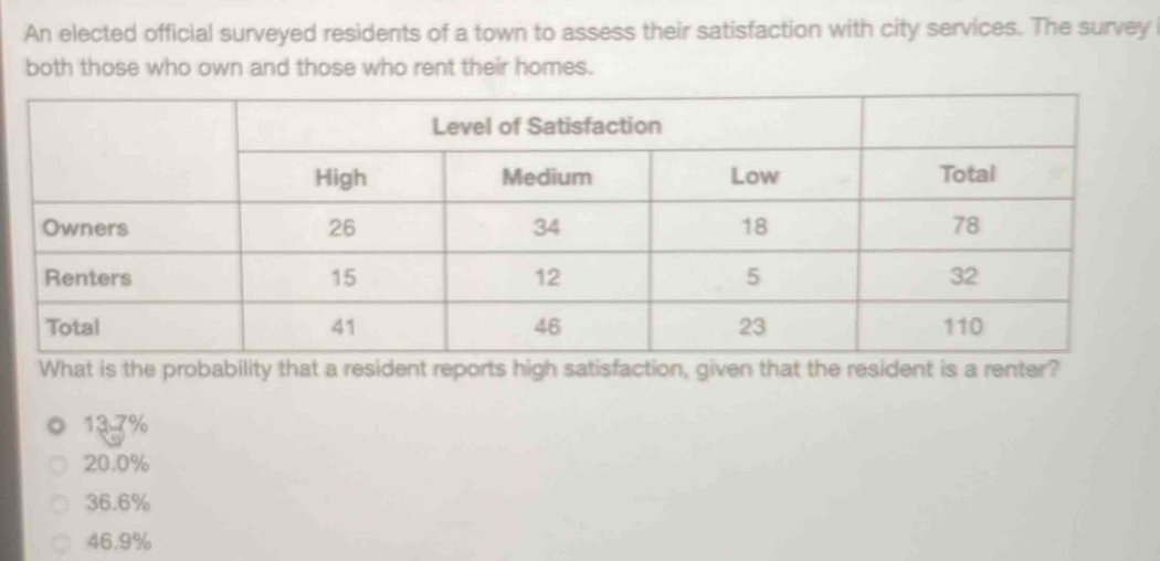 An elected official surveyed residents of a town to assess their satisfaction with city services. The survey
both those who own and those who rent their homes.
137%
20.0%
36.6%
46.9%