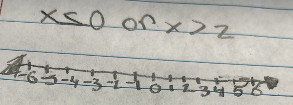 x<0</tex> on . x>2