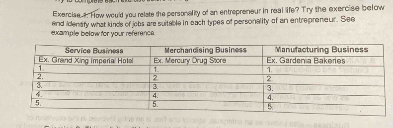 compié t e éa t 
Exercise 1. How would you relate the personality of an entrepreneur in real life? Try the exercise below 
and identify what kinds of jobs are suitable in each types of personality of an entrepreneur. See 
example below for your reference.