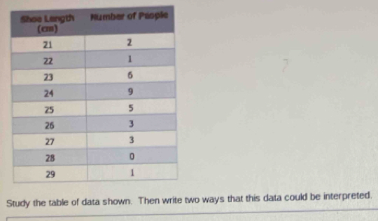 Study the table of data shown. Then write two ways that this data could be interpreted,