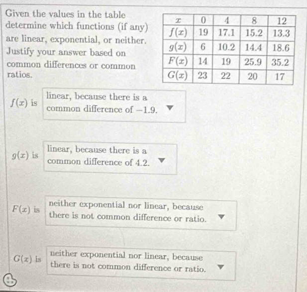 Given the values in the table 
determine which functions (if any)
are linear, exponential, or neither.
Justify your answer based on 
common differences or common
ratios.
linear, because there is a
f(x) is common difference of -1.9.
linear, because there is a
g(x) is
common difference of 4.2.
F(x) is neither exponential nor linear, because
there is not common difference or ratio.
neither exponential nor linear, because
G(x) is
there is not common difference or ratio.
.