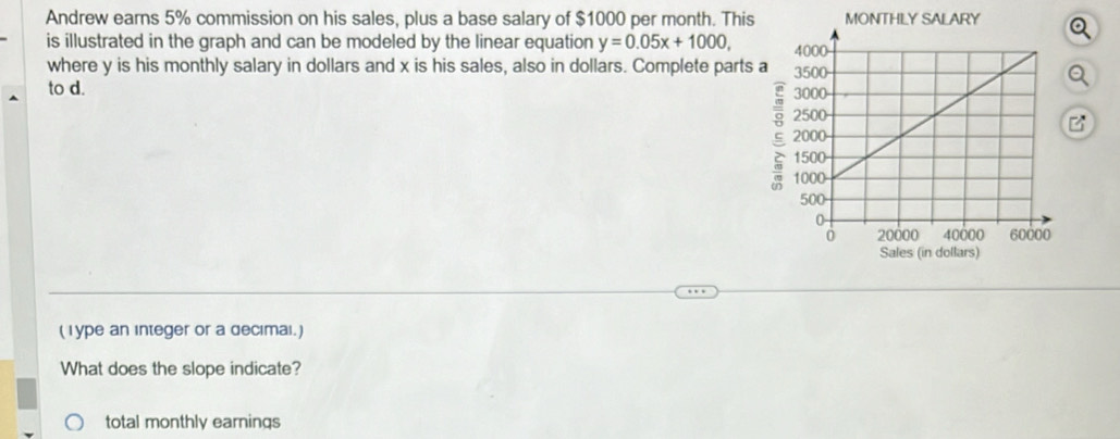 Andrew earns 5% commission on his sales, plus a base salary of $1000 per month. Thisa 
is illustrated in the graph and can be modeled by the linear equation y=0.05x+1000, 
where y is his monthly salary in dollars and x is his sales, also in dollars. Complete parts 
to d. 
a 
(Iype an integer or a decımai.) 
What does the slope indicate? 
total monthly earnings