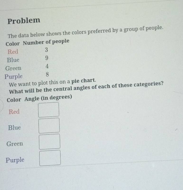 Problem 
The data below shows the colors preferred by a group of people. 
Color Number of people 
Red
3
Blue 9
Green 4
Purple 8
We want to plot this on a pie chart. 
What will be the central angles of each of these categories? 
Color Angle (in degrees) 
Red 
Blue 
Green 
Purple