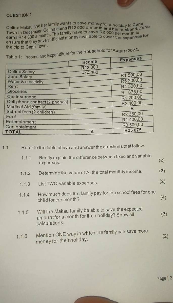 Celina Makau and herfamily wants to save money for a holiday to Cape 
Town in December. Celina earns R12 000 a month and her husband, Zane 
earns R14 300 a month. The family have to save R2 000 per month to 
en sure that they have sufficient money avallable to cover the expenses for 
the trip to Cape Town. 
sehold for August 2022. 
1.1 Refer to the table above and answer the questions that follow. 
1.1.1 Briefly explain the difference between fixed and variable 
expenses. 
(2) 
1.1.2 Determine the value of A, the total monthly income. (2) 
1.1.3 List TWO variable expenses. 
(2) 
1.1.4 How much does the family pay for the school fees for one 
child for the month ? (4) 
1.1.5 Will the Makau family be able to save the expected 
amount for a month for their holiday? Show all (3) 
cal culations. 
1.1.6 Mention ONE way in which the family can save more 
(2) 
money for their holiday. 
Page | 2