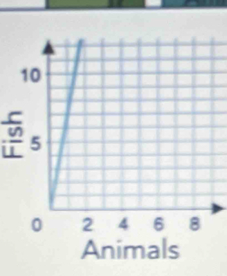 frac  r/w  w/L 
Animals