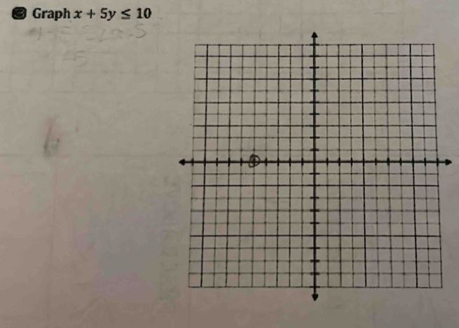 Graph x+5y≤ 10