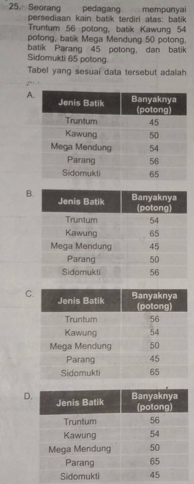 Seorang pedagang mempunyai
persediaan kain batik terdiri atas: batik
Truntum 56 potong, batik Kawung 54
potong, batik Mega Mendung 50 potong,
batik Parang 45 potong， dan batik
Sidomukti 65 potong.
Tabel yang sesuai data tersebut adalah
A
B
C
D