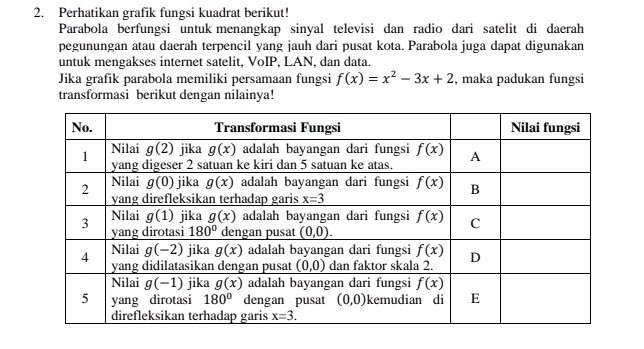 Perhatikan grafik fungsi kuadrat berikut!
Parabola berfungsi untuk menangkap sinyal televisi dan radio dari satelit di daerah
pegunungan atau daerah terpencil yang jauh dari pusat kota. Parabola juga dapat digunakan
untuk mengakses internet satelit, VoIP, LAN, dan data.
Jika grafik parabola memiliki persamaan fungsi f(x)=x^2-3x+2 , maka padukan fungsi
transformasi berikut dengan nilainya!