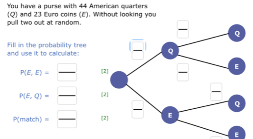 You have a purse with 44 American quarters
(Q) and 23 Euro coins (E). Without looking you
pull two out at random.
Fill in the probability tree
and use it to calculate:
P(E,E)= □ /□  
P(E,Q)= □ /□  
P(match)= □ /□  
E