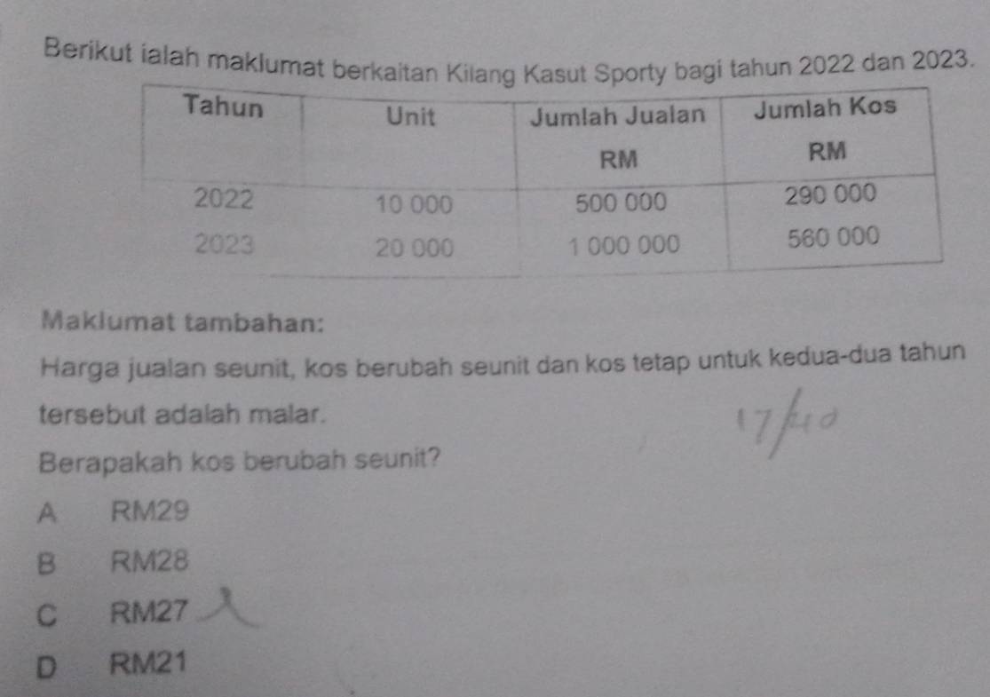 Berikut ialah maklumat betahun 2022 dan 2023.
Maklumat tambahan:
Harga jualan seunit, kos berubah seunit dan kos tetap untuk kedua-dua tahun
tersebut adalah malar.
Berapakah kos berubah seunit?
A RM29
B RM28
C RM27
D RM21