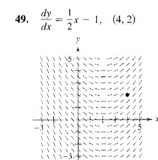  dy/dx = 1/2 x-1,(4,2)