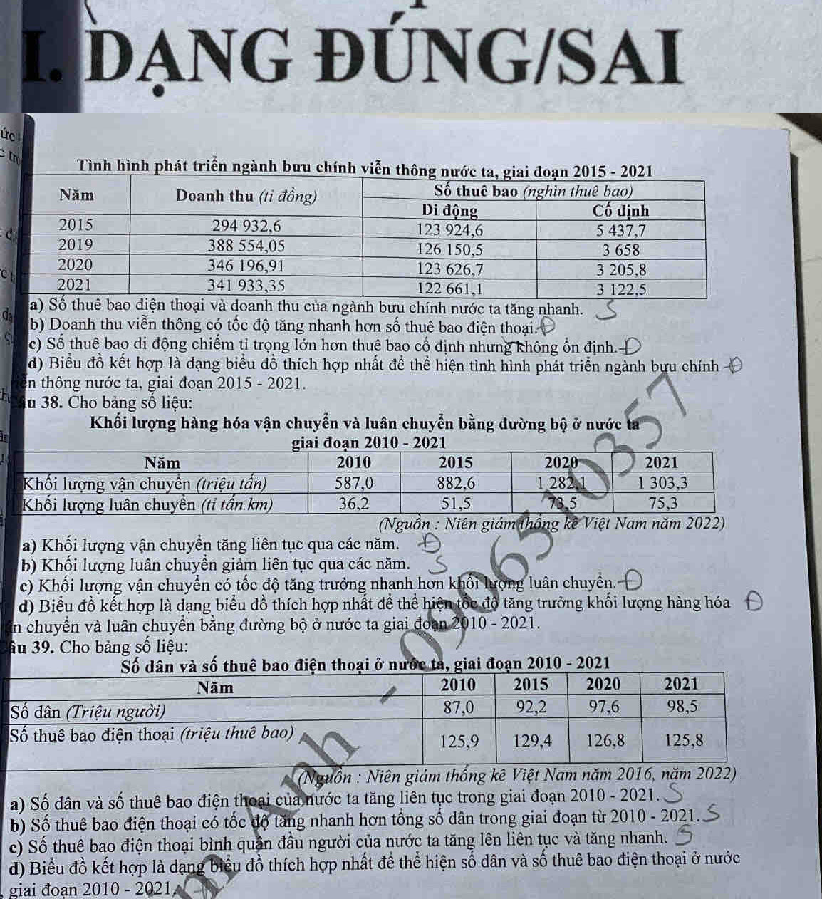 DẠNG ĐÚNG/SAI
ức
Tình hình phát triển ngành bưu chính
c
a ngành bưu chính nước ta tăng nhanh.
da b) Doanh thu viễn thông có tốc độ tăng nhanh hơn số thuê bao điện thoại.
q c) Số thuê bao di động chiếm tỉ trọng lớn hơn thuê bao cố định nhưng không ổn định.-
d) Biểu đồ kết hợp là dạng biểu đồ thích hợp nhất để thể hiện tình hình phát triển ngành bựu chính
in thông nước ta, giai đoạn 2015 - 2021.
h lu 38. Cho bảng số liệu:
Khối lượng hàng hóa vận chuyển và luân chuyển bằng đường bộ ở nước ta
  
(Nguồn : Niên giám thống kê Việt Nam năm 2022)
a) Khối lượng vận chuyền tăng liên tục qua các năm.
b) Khối lượng luân chuyền giảm liên tục qua các năm.
c) Khối lượng vận chuyển có tốc độ tăng trưởng nhanh hơn khổi lượng luân chuyển.
d) Biểu đồ kết hợp là dạng biểu đồ thích hợp nhất để thể hiện tốc độ tăng trưởng khối lượng hàng hóa
En chuyển và luân chuyển bằng đường bộ ở nước ta giai đoạn 2010 - 2021.
âu 39. Cho bảng số liệu:
ta, giai đoạn 2010 - 2021
(Nguồn : Niên giám thống kê Việt Nam năm 2016, năm 2022)
a) Số dân và số thuê bao điện thoại của nước ta tăng liên tục trong giai đoạn 2010 - 2021.
b) Số thuê bao điện thoại có tốc độ tăng nhanh hơn tổng số dân trong giai đoạn từ 2010 - 2021.
c) Số thuê bao điện thoại bình quận đầu người của nước ta tăng lên liên tục và tăng nhanh.
d) Biểu đồ kết hợp là dạng biểu đồ thích hợp nhất để thể hiện số dân và số thuê bao điện thoại ở nước
giai đoạn 2010 - 2021,