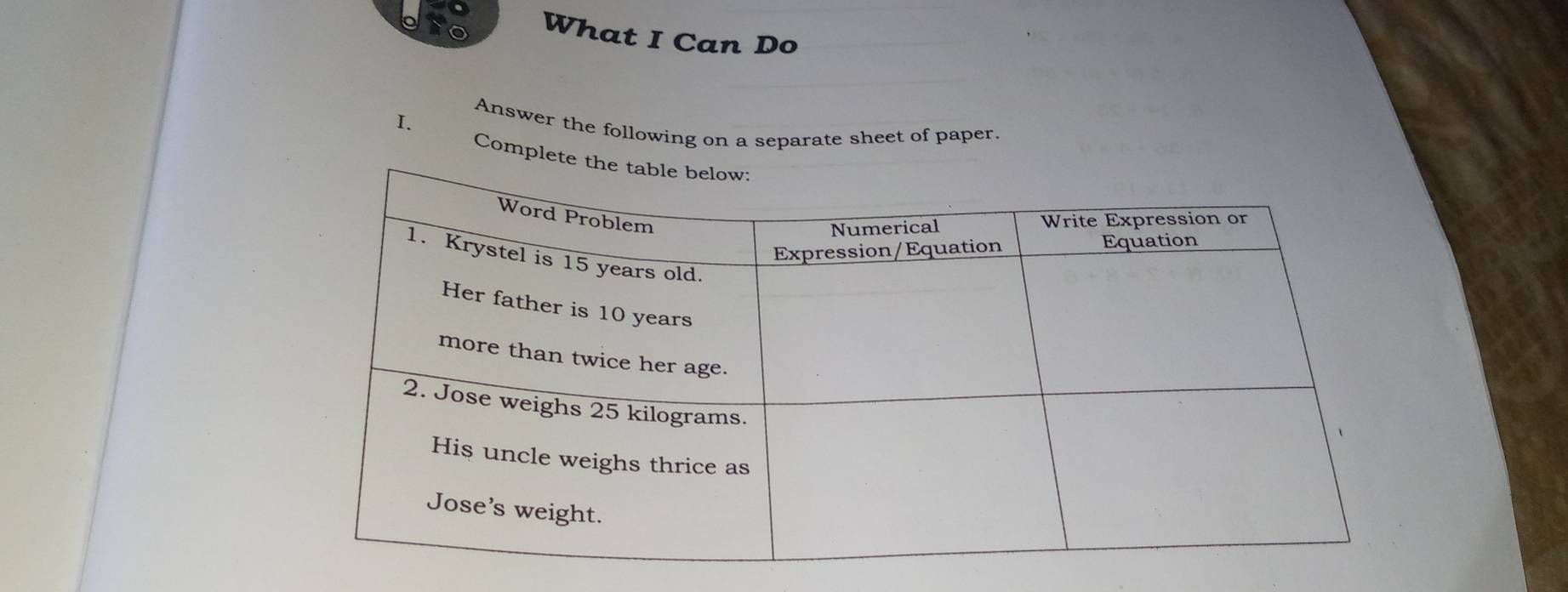 What I Can Do 
I. Answer the following on a separate sheet of paper. 
Comple