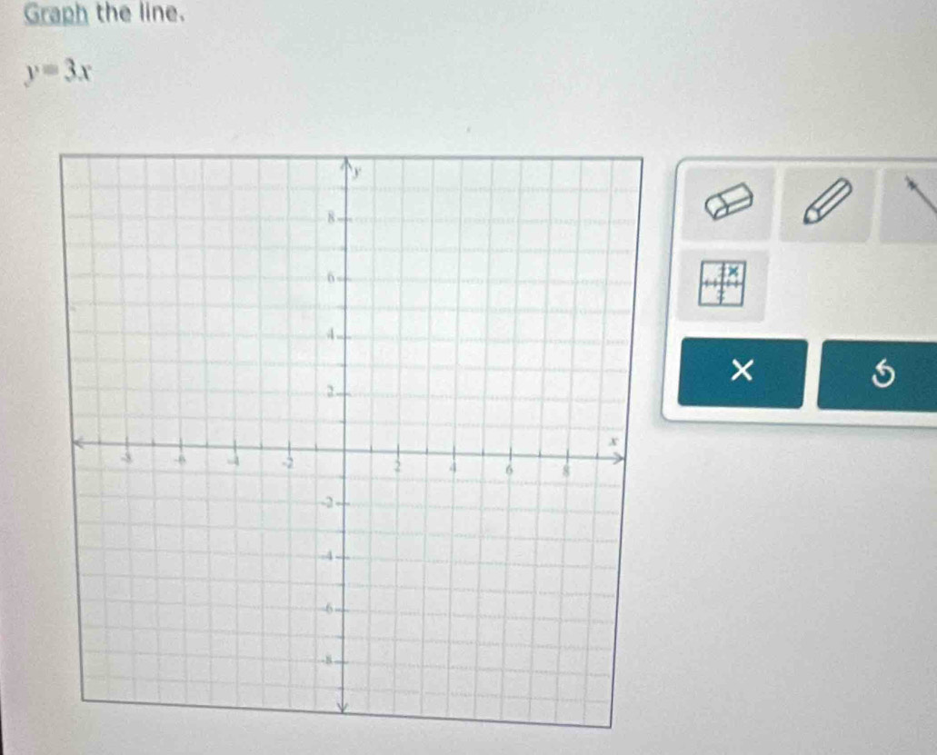 Graph the line.
y=3x
× 
s