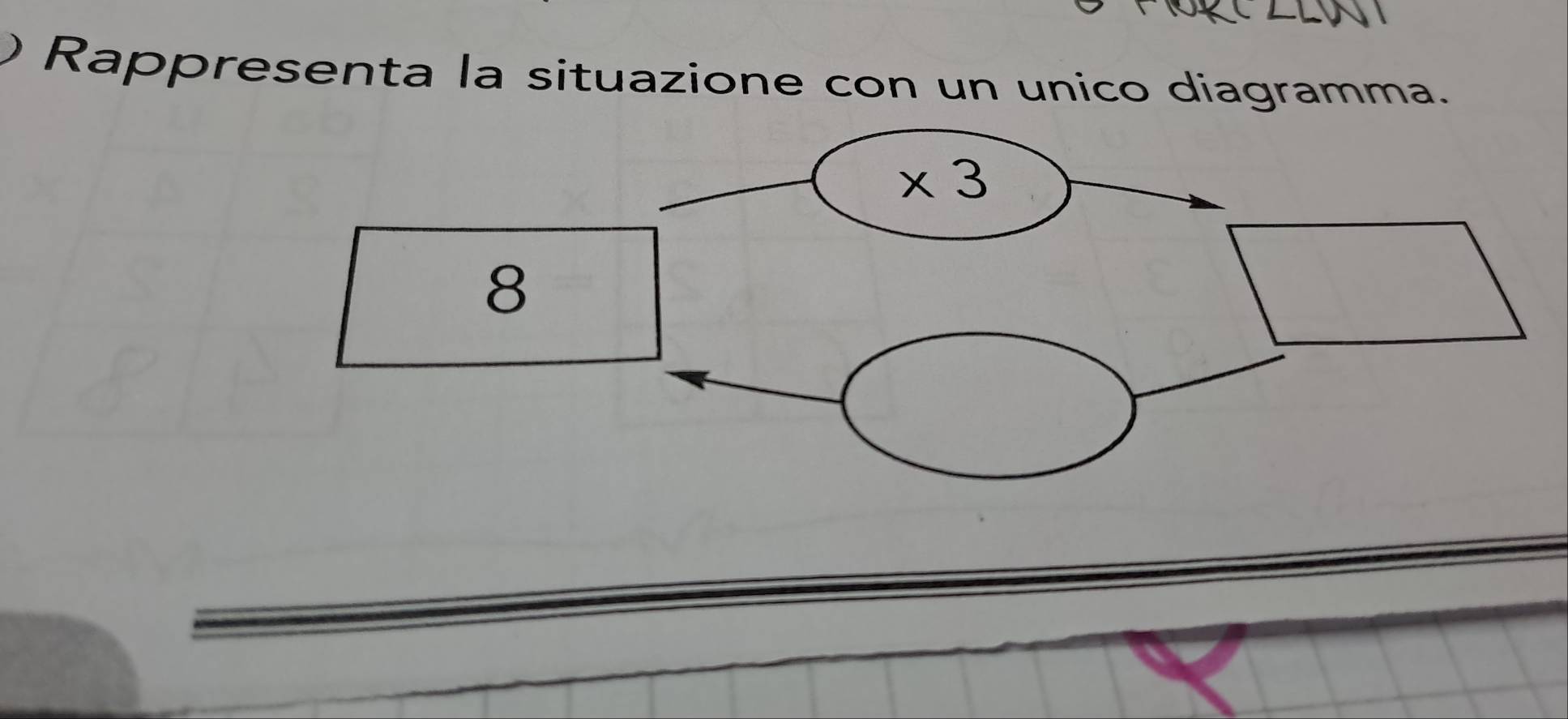 ) Rappresenta la situazione con un unico diagramma.