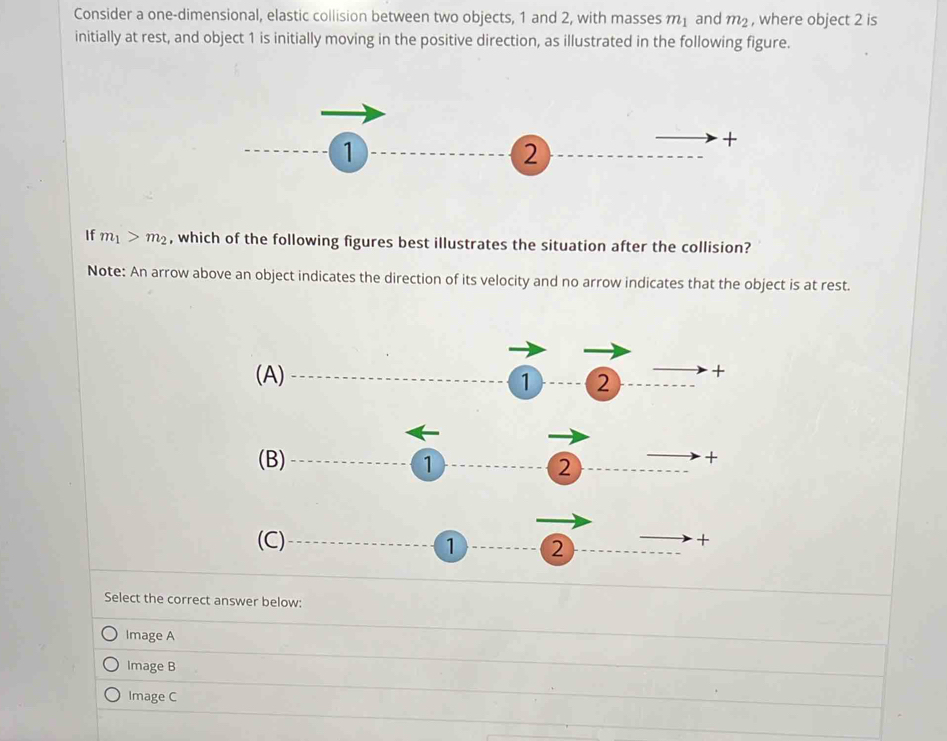Consider a one-dimensional, elastic collision between two objects, 1 and 2, with masses m_1 and m_2 , where object 2 is
initially at rest, and object 1 is initially moving in the positive direction, as illustrated in the following figure.
If m_1>m_2 , which of the following figures best illustrates the situation after the collision?
Note: An arrow above an object indicates the direction of its velocity and no arrow indicates that the object is at rest.
Select the correct answer below:
Image A
Image B
Image C