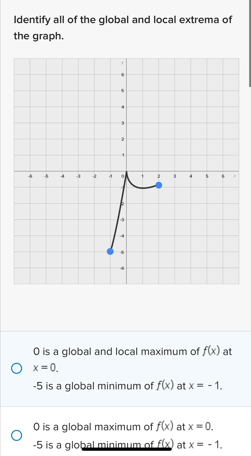 Identify all of the global and local extrema of
the graph.
0 is a global and local maximum of f(x) at
x=0.
-5 is a global minimum of f(x) at x=-1.
0 is a global maximum of f(x) at x=0.
-5 is a global minimum of _ f(x) at x=-1.