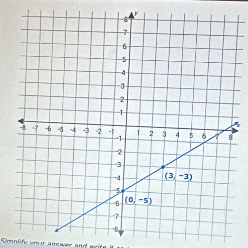 Simplify v our answer and  wr