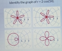 Identify the graph of r=2cos (5θ ).
2 3 1 2 3
3