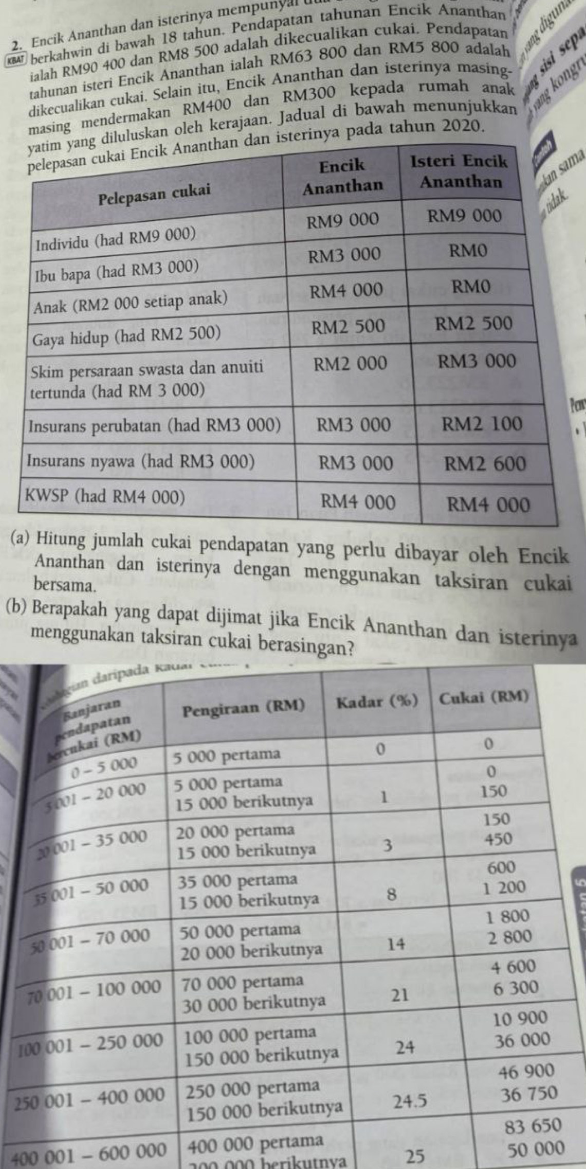 Encik Ananthan dan isterinya mempunyal 
berkahwin di bawah 18 tahun. Pendapatan tahunan Encik Ananthan 
ialah RM90 400 dan RM8 500 adalah dikecualikan cukai. Pendapatan 
tahunan isteri Encik Ananthan ialah RM63 800 dan RM5 800 adalah 
dikecualikan cukai. Selain itu, Encik Ananthan dan isterinya masing. sisi s 
masing mendermakan RM400 dan RM300 kepada rumah anak 
n o g 
skan oleh kerajaan. Jadual di bawah menunjukkan 
inya pada tahun 2020. 
ama 
k. 
Pew 
. 
(a) Hitung jumlah cukai pendapatan yang perlu dibayar oleh Encik 
Ananthan dan isterinya dengan menggunakan taksiran cukai 
bersama. 
(b) Berapakah yang dapat dijimat jika Encik Ananthan dan isterinya 
menggunakan taksiran cukai berasingan?
10
25
400 001 - 600 000 400 000 pert
2 0 0 0 0 berikutnva 25 50 000