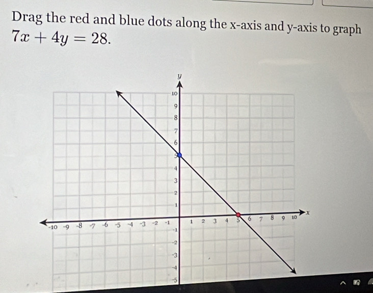 Drag the red and blue dots along the x-axis and y-axis to graph
7x+4y=28.