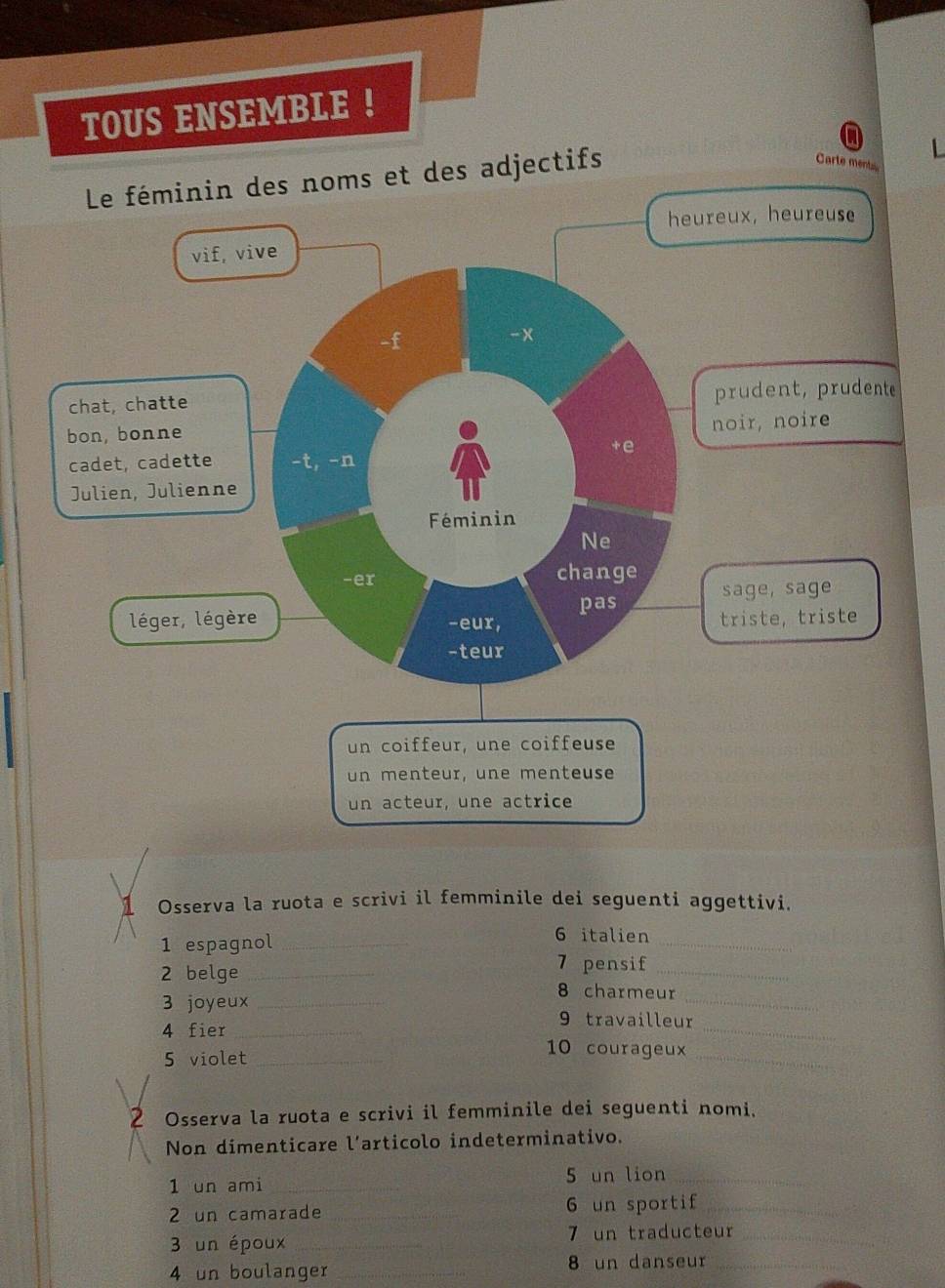 TOUS ENSEMBLE ! 
Le féminin des noms et des adjectifs 
Carte ments 
un acteur, une a 
1 Osserva la ruota e scrivi il femminile dei seguenti aggettivi. 
1 espagnol_ 
_ 
6 italien 
2 belge_ 
7 pensif_ 
3 joyeux_ 
_ 
8 charmeur 
9 travailleur 
4 fier _10 courageux_ 
5 violet_ 
_ 
2 Osserva la ruota e scrivi il femminile dei seguenti nomi. 
Non dimenticare l’articolo indeterminativo. 
1 un ami _5 un lion_ 
2 un camarade _6 un sportif_ 
3 un époux _7 un traducteur_ 
4 un boulanger _8 un danseur_