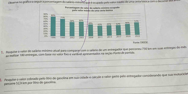 Observe no gráfico a seguir a porcentagem do salário-mínimo que é ocupado pelo valor médio de uma cesta básica com o decorrer dos am 
1. Pesquise o valor do salário-mínimo atual para comparar com o salário de um entregador que percorreu 730 km em suas entregas do mês 
_ 
ao realizar 180 entregas, com base no valor fixo e variável apresentados na seção Ponto de partida. 
_ 
_ 
2. Pesquise o valor cobrado pelo litro de gasolina em sua cidade e calcule o valor gasto pelo entregador considerando que sua motocicle 
_percorre 52,9 km por litro de gasolina. 
_