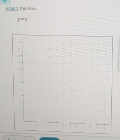 Graph the line.
y=x