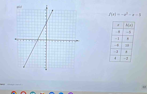 f(x)=-x^2-x-5
wer   Attempt 1 out of 3