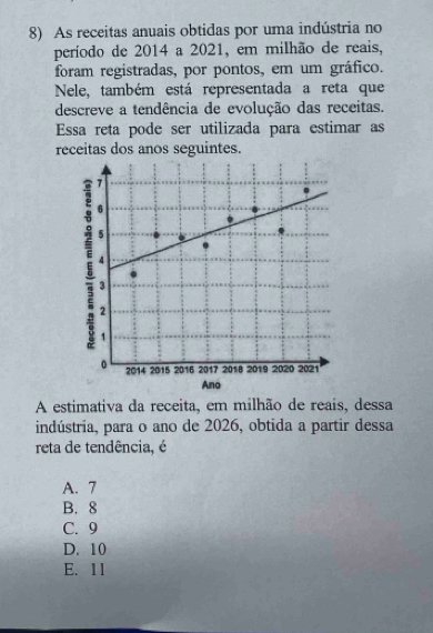 As receitas anuais obtidas por uma indústria no
período de 2014 a 2021, em milhão de reais,
foram registradas, por pontos, em um gráfico.
Nele, também está representada a reta que
descreve a tendência de evolução das receitas.
Essa reta pode ser utilizada para estimar as
receitas dos anos seguintes.
Ano
A estimativa da receita, em milhão de reais, dessa
indústria, para o ano de 2026, obtida a partir dessa
reta de tendência, é
A. 7
B. 8
C. 9
D. 10
E. 11