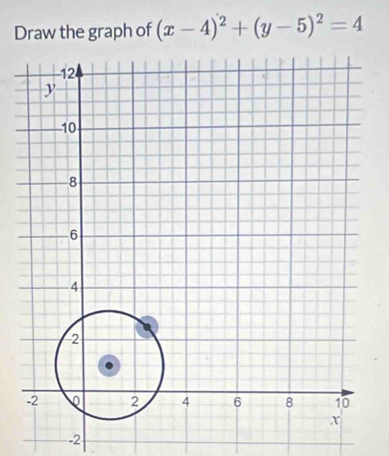 Draw the graph of (x-4)^2+(y-5)^2=4
-2