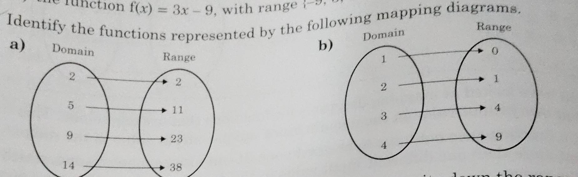 le fu nction f(x)=3x-9 , with range  -9, 
Identify the functions represented by the follwing mapping diagrams. 
b) 
a)