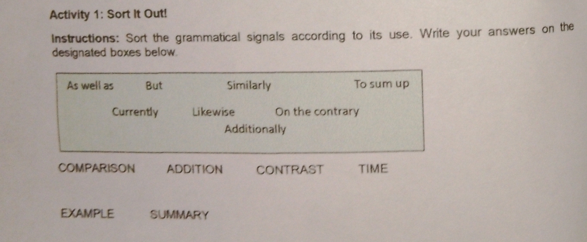 Activity 1: Sort It Out! 
Instructions: Sort the grammatical signals according to its use. Write your answers on the 
designated boxes below. 
As well as But Similarly To sum up 
Currently Likewise On the contrary 
Additionally 
COMPARISON ADDITION CONTRAST TIME 
EXAMPLE SUMMARY