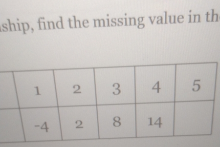 iship, find the missing value in th