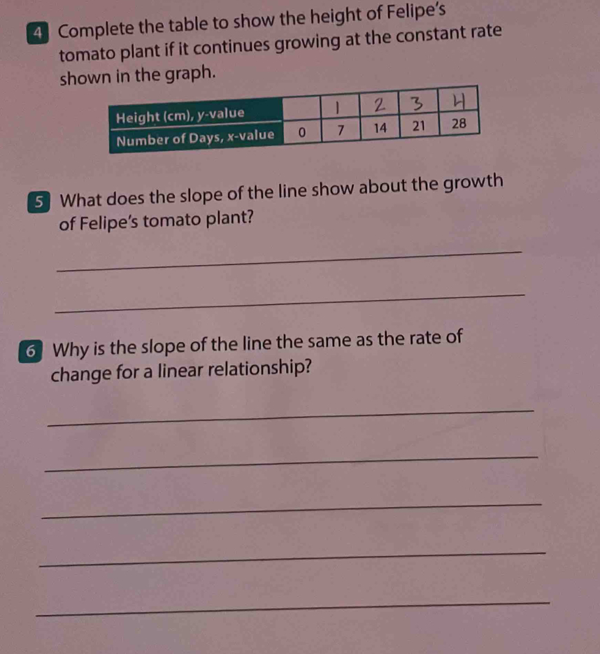 Complete the table to show the height of Felipe’s 
tomato plant if it continues growing at the constant rate 
shown in the graph. 
5] What does the slope of the line show about the growth 
of Felipe’s tomato plant? 
_ 
_ 
6 Why is the slope of the line the same as the rate of 
change for a linear relationship? 
_ 
_ 
_ 
_ 
_