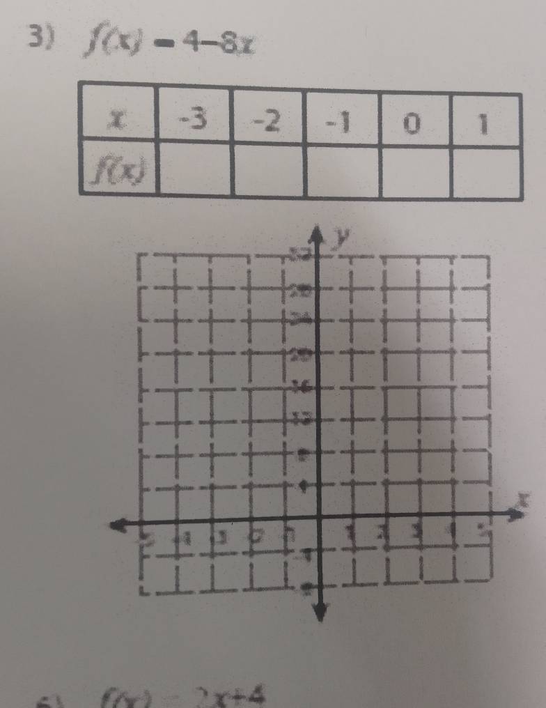 f(x)=4-8x
x
x+4