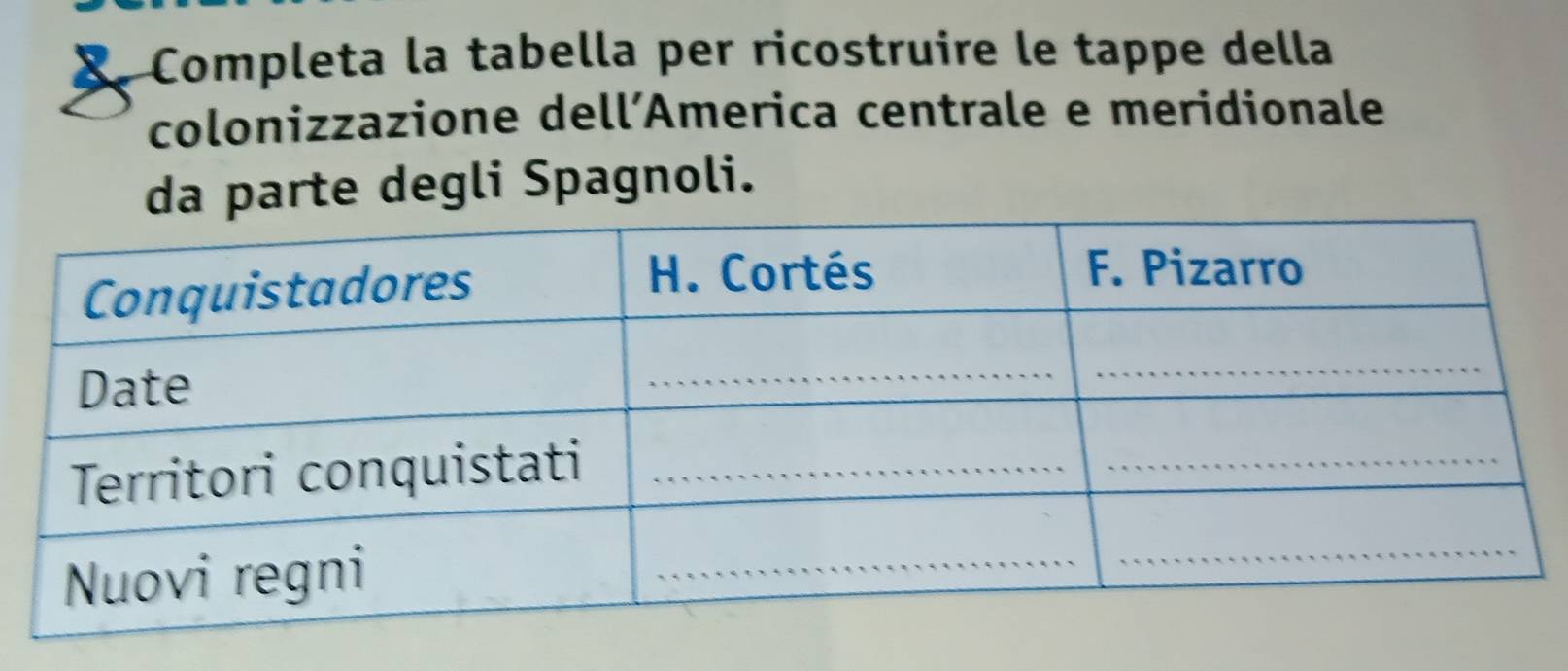 Completa la tabella per ricostruire le tappe della 
colonizzazione dell´America centrale e meridionale 
da parte degli Spagnoli.