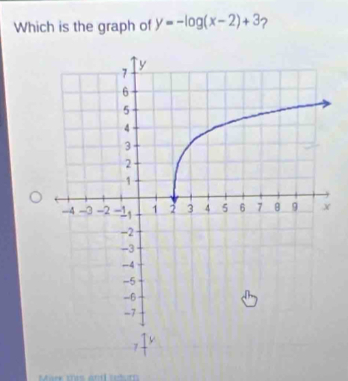 Which is the graph of y=-log (x-2)+3 ? 
v
7