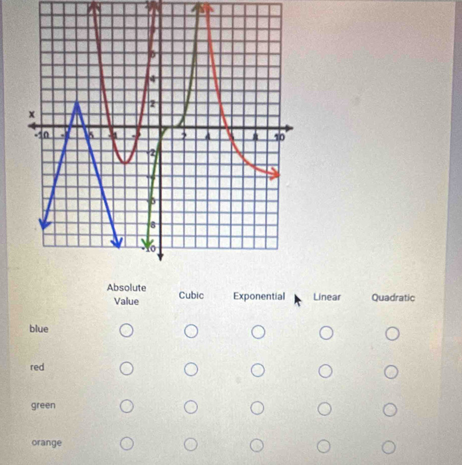 Cubic Exponential Linear Quadratic
Value
blue
red
green
orange