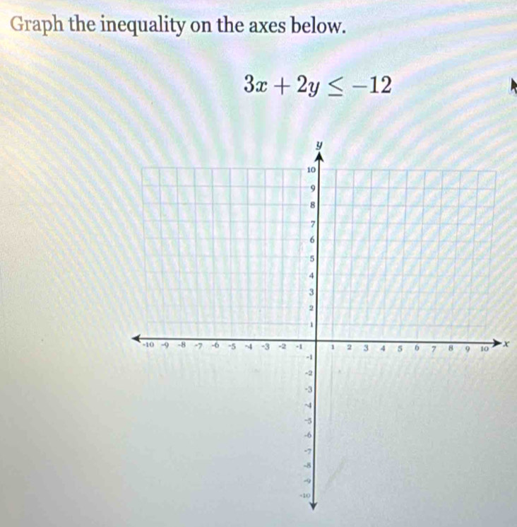 Graph the inequality on the axes below.
3x+2y≤ -12
x