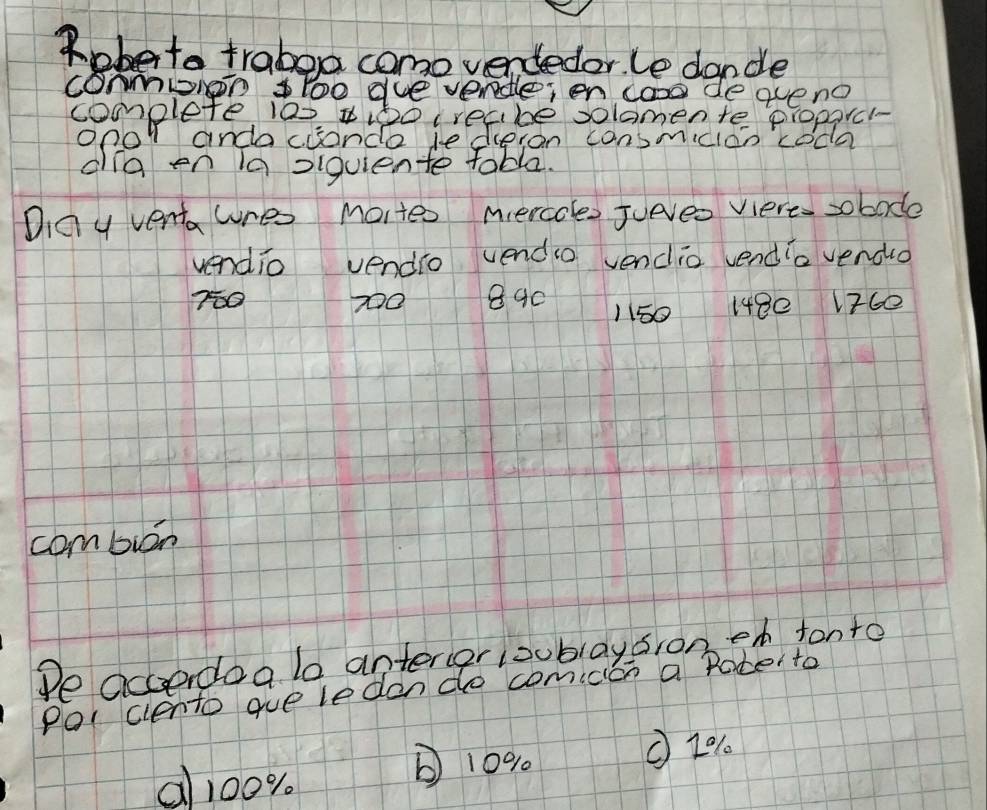 Roberto trabea como vendeder. Le dande 
conmintoo due vende; en coo de aveno 
complete 10s i0 creabe solmente proparcl- 
O0O I anda cionde le dieran consmicion coda 
dia en ia siquiente tobla. 
Diay venta wres moites mercoles Jueveo viere sobade 
wendio vendio vendo vendio vendia venduo
760 70 890 1150 148e 1760
combián 
Pe accerdea bo antergrloublaysron en ton to 
Pol ciento gue ledan do comicon a Poter to
a100%.
10% 0 
① 20