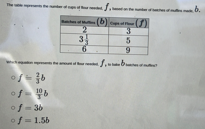 The table represents the number of cups of flour needed, f , based on the number of batches of muffins made, 0 .
Which equation represents the amount of flour needed, f, to bake δ batches of muffins?
f= 2/3 b
f= 10/3 b
f=3b
f=1.5b