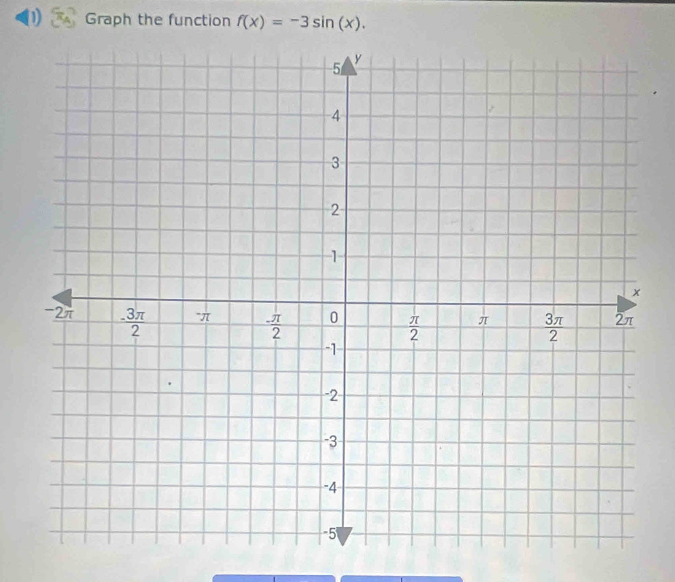 (1) Graph the function f(x)=-3sin (x).