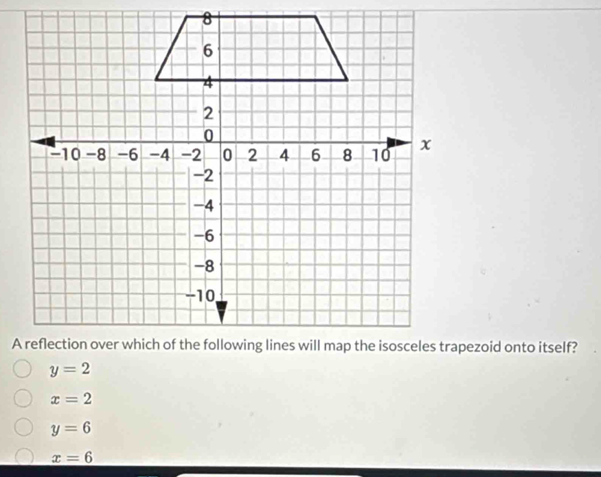 y=2
x=2
y=6
x=6