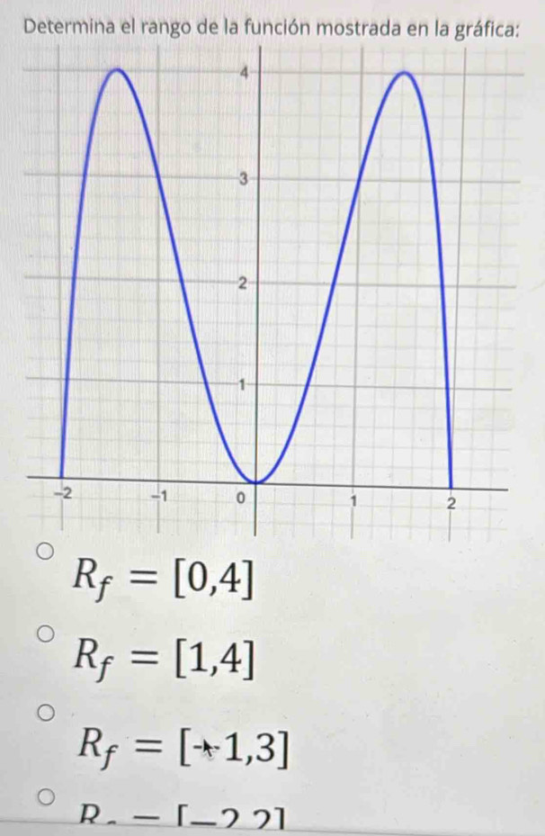 Determina el rango de la función mostrada en la gráfica:
R_f=[0,4]
R_f=[1,4]
R_f=[-1,3]
R-[-[-22]