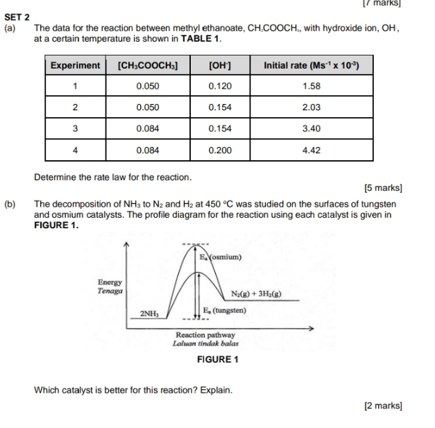 SET 2
(a) The data for the reaction between methyl ethanoate, CH₂COOCH., with hydroxide ion, OH ,
at a certain temperature is shown in TABLE 1.
Determine the rate law for the reaction.
[5 marks]
(b) The decomposition of NH_3 to N_2 and H_2 at 450°C was studied on the surfaces of tungsten
and osmium catalysts. The profile diagram for the reaction using each catalyst is given in
FIGURE 1.
E_a (osmium)
Energy
Tenaga
N_2(g)+3H_2(g)
2NH_3 E_a (tungsten)
Reaction pathway
Laluan tindak balas
FIGURE 1
Which catalyst is better for this reaction? Explain.
[2 marks]