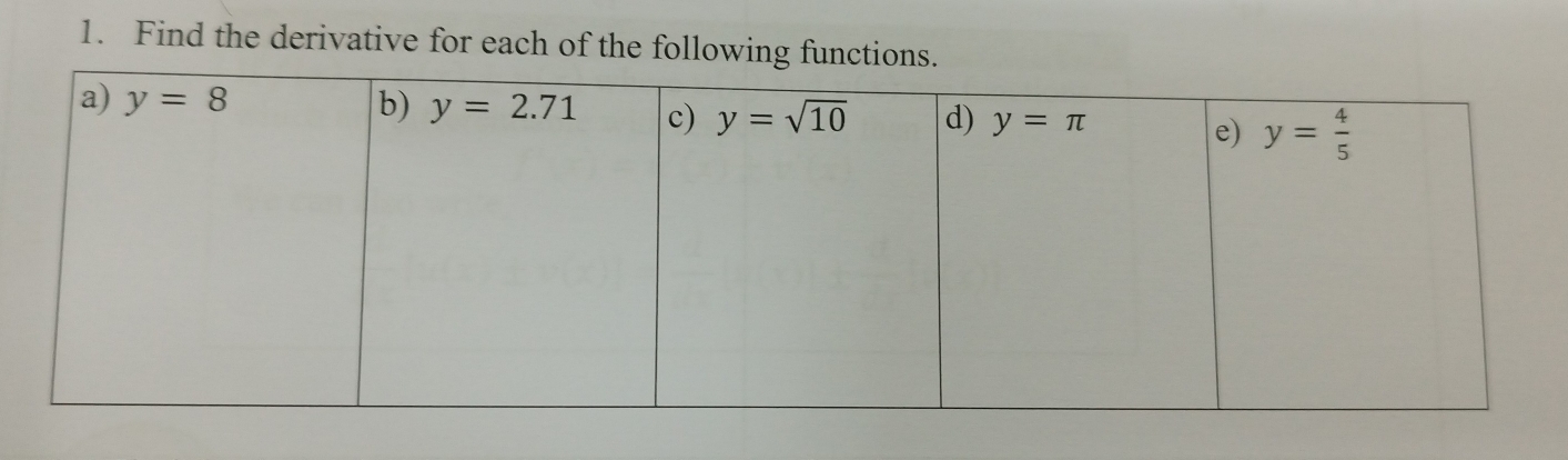 Find the derivative for each of the following functions.